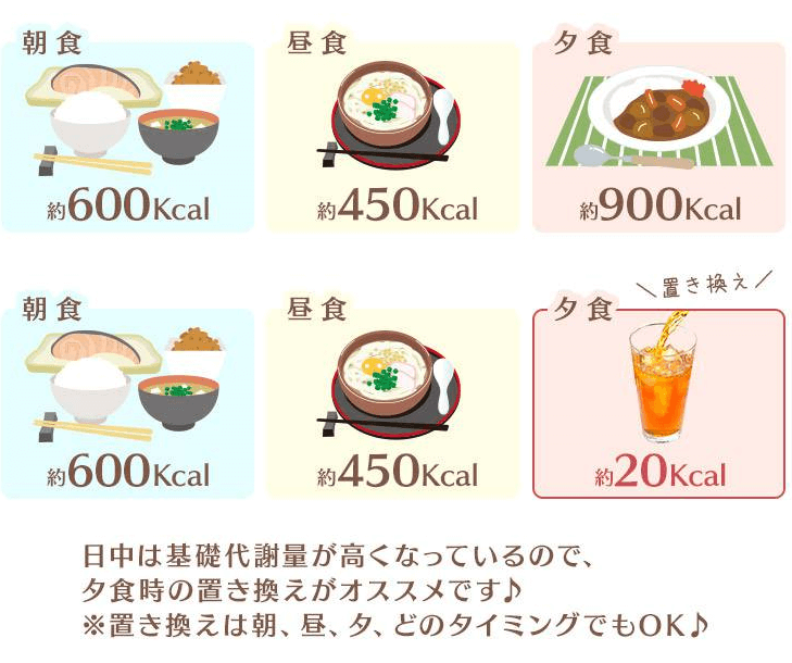 ローヤルエンザミン酵素