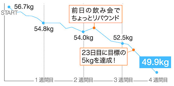 ピュアネス酵素ドリンク 口コミ