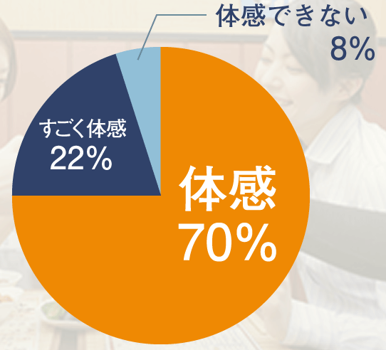 ホスピノールの効果