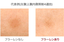 君島十和子さんも注目するフラーレン