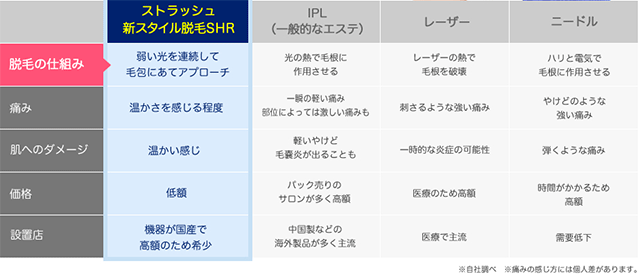 全身脱毛専門店「STLASSH(ストラッシュ)」