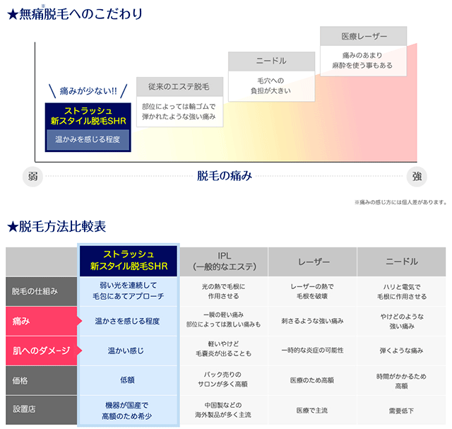 全身脱毛専門店「STLASSH(ストラッシュ)」