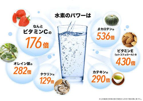 セブンウォーター