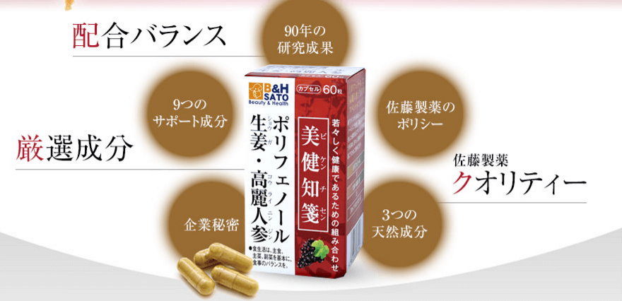 美健知箋ポリフェノール