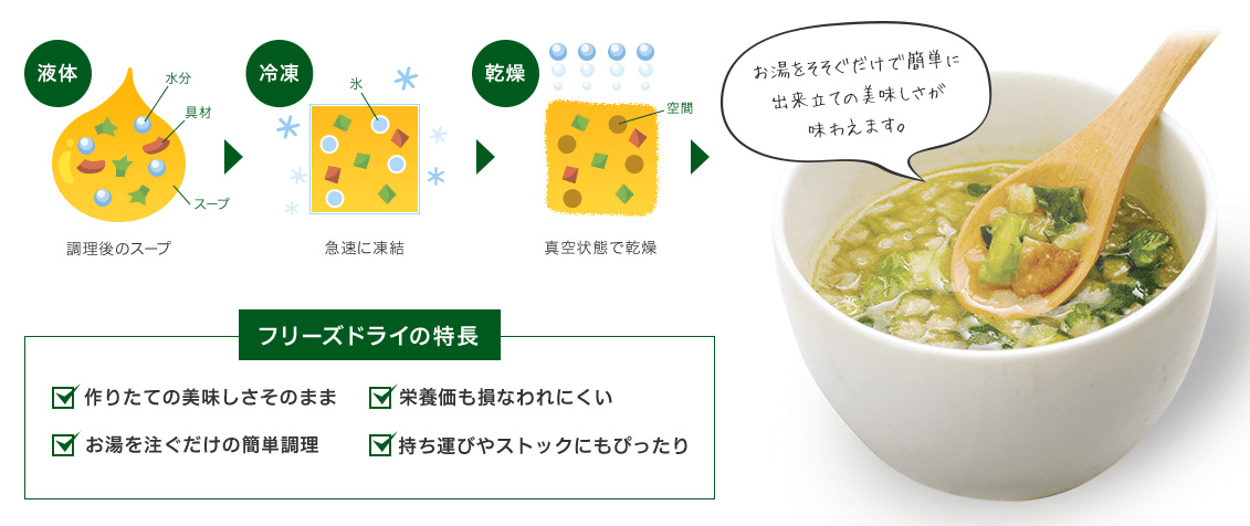 置き換えダイエット!野菜たっぷりの栄養補給!【クレンズスープ<グリーン&オニオン・ミネストローネ>】