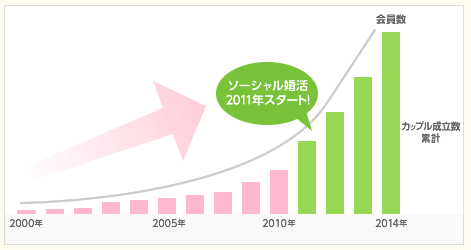 ブライダルネット 口コミ