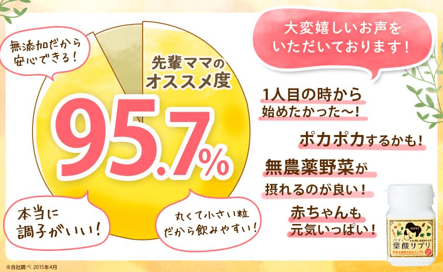 パティ葉酸サプリ