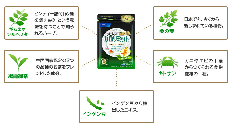 ファンケルの大人のカロリミット