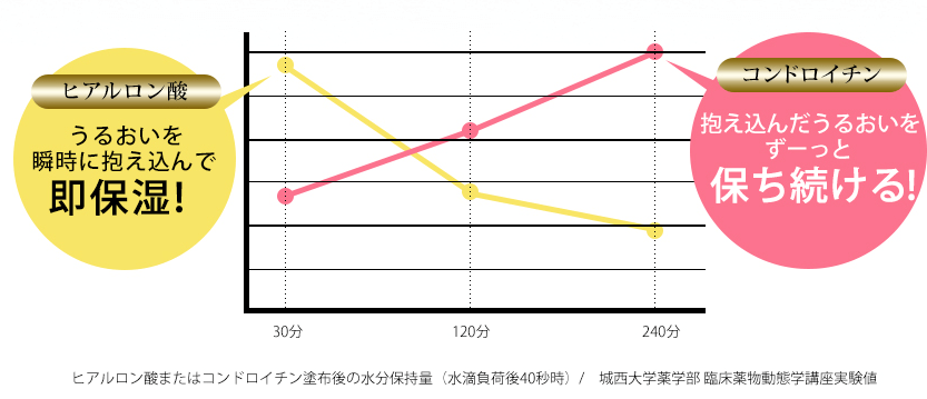 イオナRエモリエントクリーム