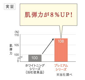 デルメッド 口コミ