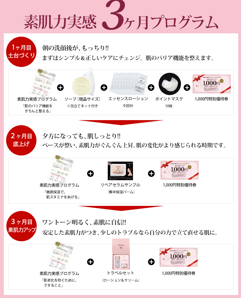 イオナRエモリエントクリーム