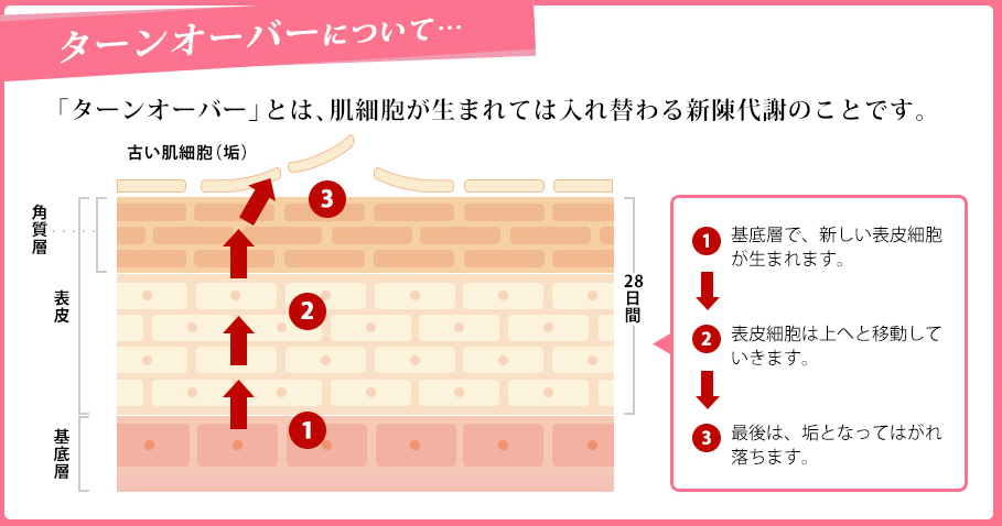 イオナRエモリエントクリーム