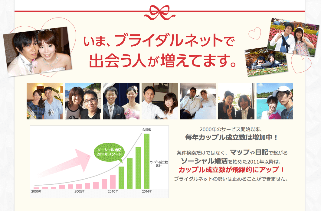 ブライダルネット 評判