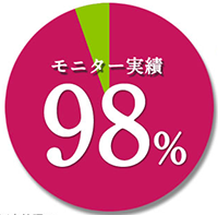 産後の抜け毛を治す方法