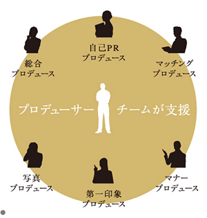 クラブ・マリッジ