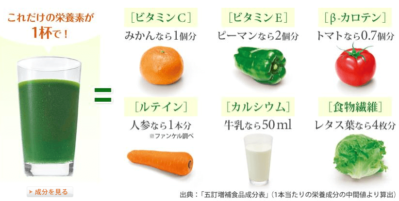 ファンケル青汁