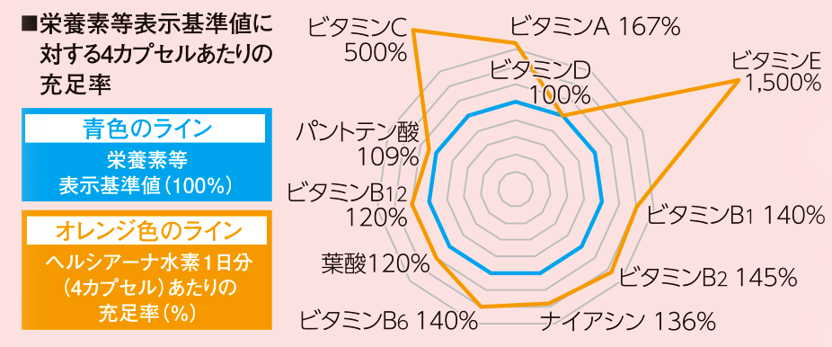 ヘルシアーナ水素