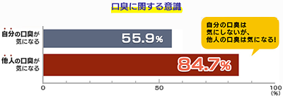 特許成分『オーラバリア』配合【オーラルデント】
