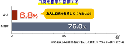 特許成分『オーラバリア』配合【オーラルデント】
