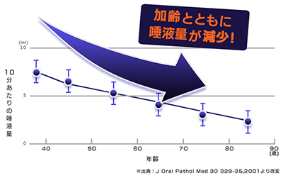 特許成分『オーラバリア』配合【オーラルデント】