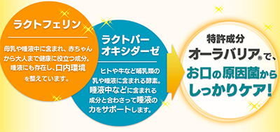 特許成分『オーラバリア』配合【オーラルデント】