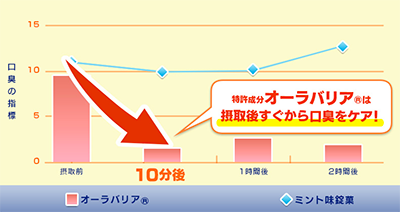 特許成分『オーラバリア』配合【オーラルデント】
