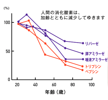 すっぽんスリム酵素 口コミ
