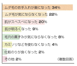 「パイナップル豆乳ローション」