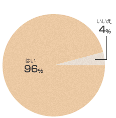 「パイナップル豆乳ローション」