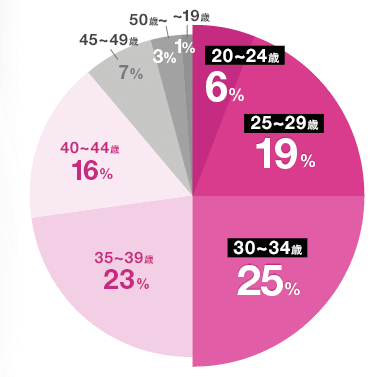 ボムバストクリーム リッチ 口コミ