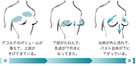 ボムバストクリーム リッチ 口コミ