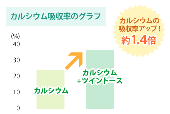 ファンケル青汁
