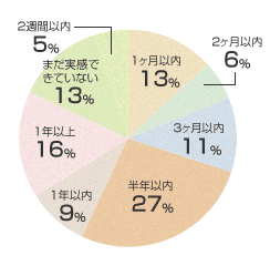 「パイナップル豆乳ローション」