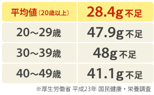 ファンケル青汁