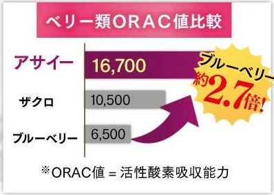 活性酸素吸収能力