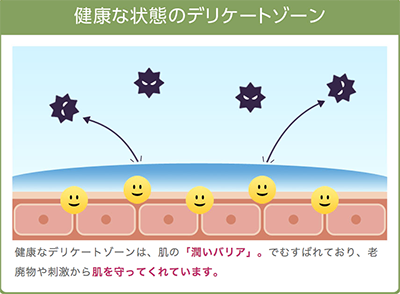 ◆住谷杏奈プロデュース★デリケートゾーン用保湿美容液ソープ【アンボーテ フェミニーナウォッシュ】