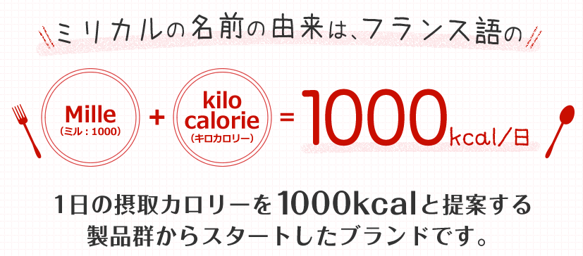 ミリカル 口コミ