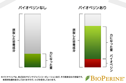 バイオペリン