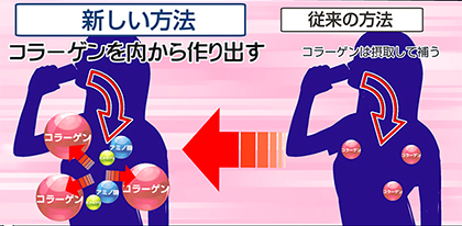 コラファクト8700