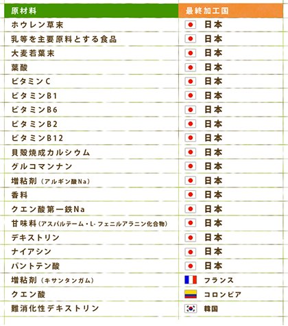 ミネラル葉酸グリーンスムージー