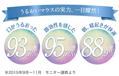 口 が 臭い 病気