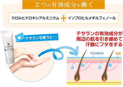手汗用の制汗ハンドクリーム「テサラン」