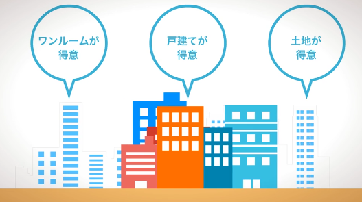 家を高く売るには?不動産売却一括査定【イエイ不動産売却査定】が人気。口コミって?
