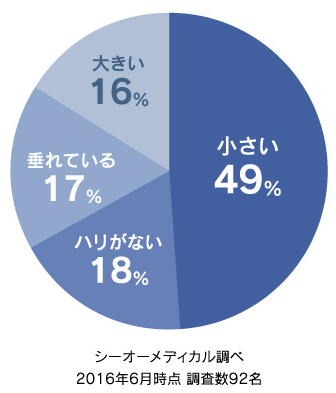 グラニティアップローチ 口コミ