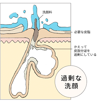 毛穴 目立た なく する 方法