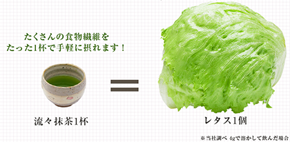 たった1杯でレタス1個分の食物繊維を取れる抹茶が新発売!