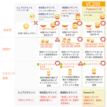 男子 ニキビ 治し 方