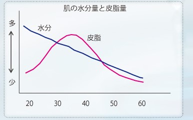収れん 化粧 水 おすすめ
