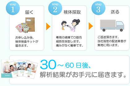 遺伝子検査 子ども