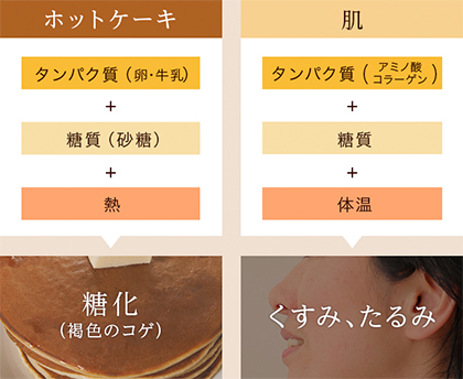 肌が黄色くなる原因は?肌が黄色く黄ぐすんできた人、必見!